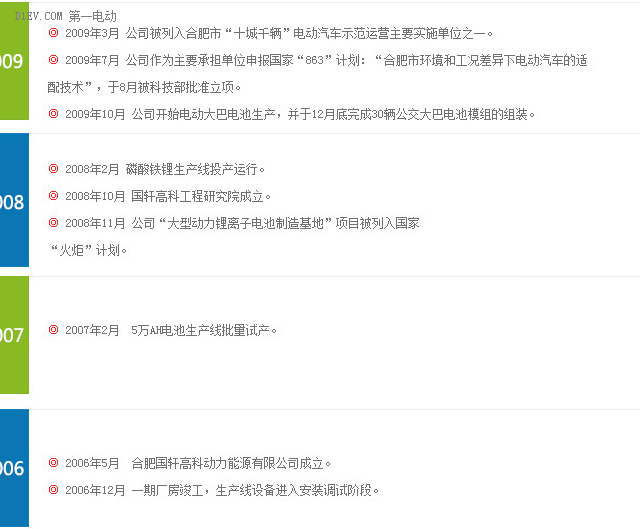 國軒高科發展歷程