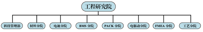 国轩高科工程研究院