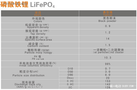 正极材料：磷酸铁锂