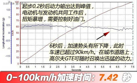 你来电更重要！ 海外测试高尔夫GTE