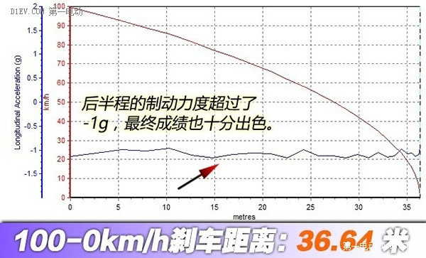 你來電更重要！ 海外測試高爾夫GTE