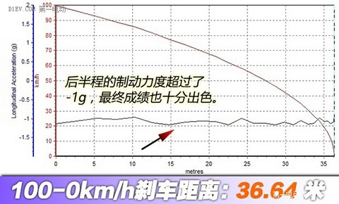 你来电更重要！ 海外测试高尔夫GTE