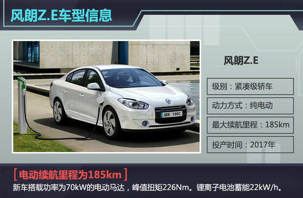 國(guó)產(chǎn)電動(dòng)汽車東風(fēng)雷諾