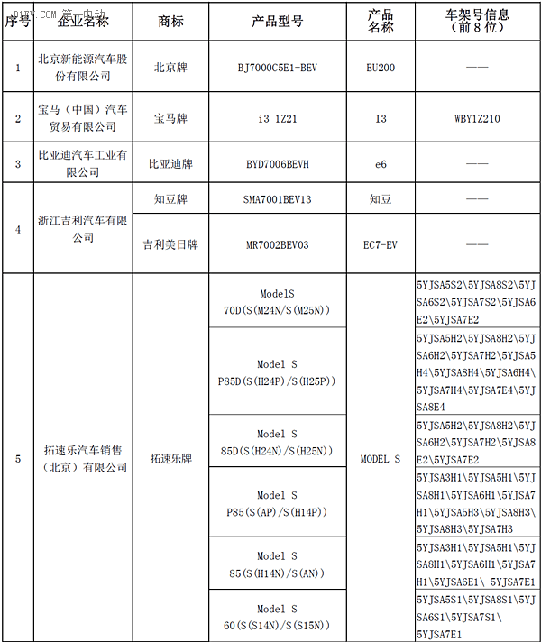 进口电动车首次进入北京新能源摇号目录 特斯拉宝马在列