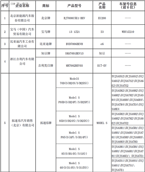 进口电动车首次进入北京新能源摇号目录 特斯拉宝马在列