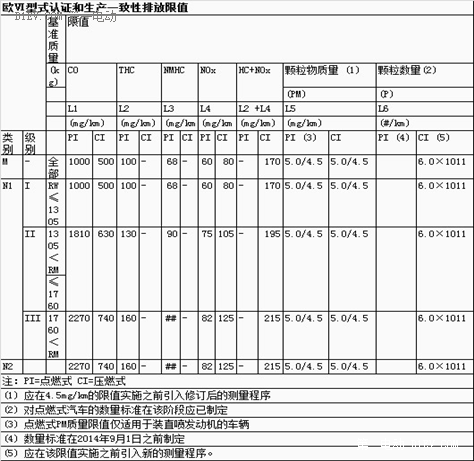 內燃機陷絕境，從大眾作弊門看中美歐日汽車電氣化趨勢