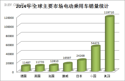 內燃機陷絕境，從大眾作弊門看中美歐日汽車電氣化趨勢