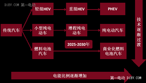 內燃機陷絕境，從大眾作弊門看中美歐日汽車電氣化趨勢