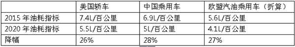 內(nèi)燃機陷絕境，從大眾作弊門看中美歐日汽車電氣化趨勢