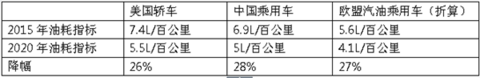 内燃机陷绝境，从大众作弊门看中美欧日汽车电气化趋势