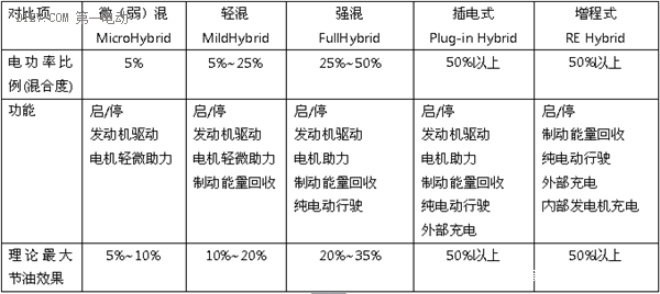 內燃機陷絕境，從大眾作弊門看中美歐日汽車電氣化趨勢