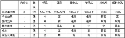内燃机陷绝境，从大众作弊门看中美欧日汽车电气化趋势