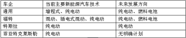 内燃机陷绝境，从大众作弊门看中美欧日汽车电气化趋势