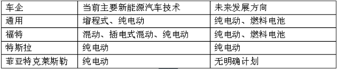 内燃机陷绝境，从大众作弊门看中美欧日汽车电气化趋势