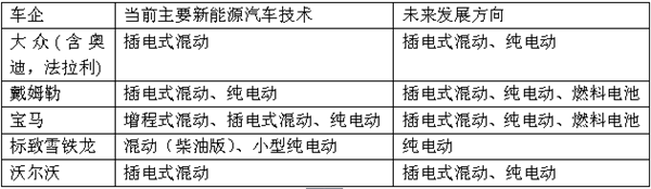 內燃機陷絕境，從大眾作弊門看中美歐日汽車電氣化趨勢