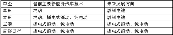 內燃機陷絕境，從大眾作弊門看中美歐日汽車電氣化趨勢