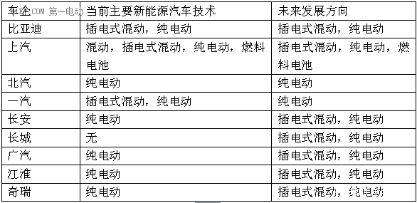 内燃机陷绝境，从大众作弊门看中美欧日汽车电气化趋势