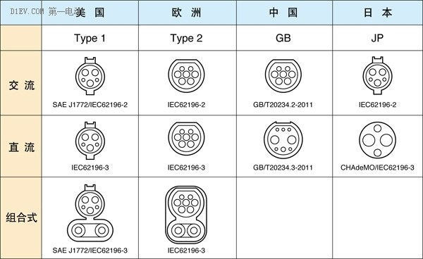 一朝得道，雞犬升天！從電動汽車充電標(biāo)準(zhǔn)之爭，探討國際經(jīng)濟最新動向