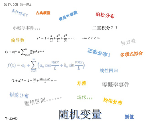 大胆预测：北京10月新能源汽车摇号中签率30%-35%？