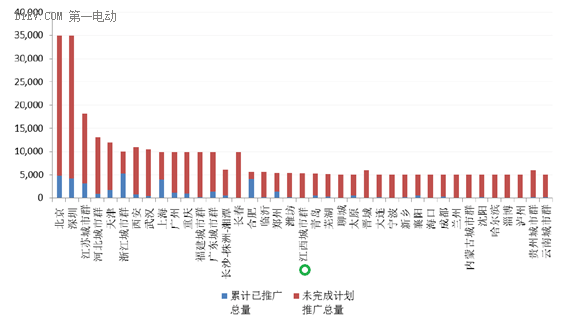 补贴不到位 南昌新能源车市仍处于起步阶段