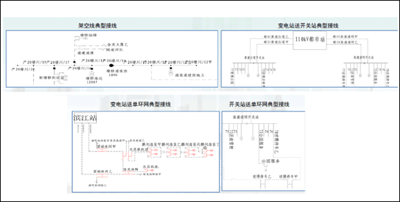 谈谈中国的电动汽车充电基础设施