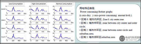 谈谈中国的电动汽车充电基础设施