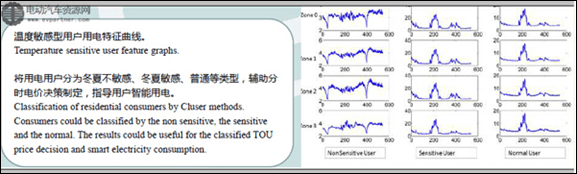 谈谈中国的电动汽车充电基础设施