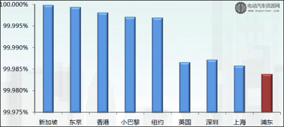 谈谈中国的电动汽车充电基础设施