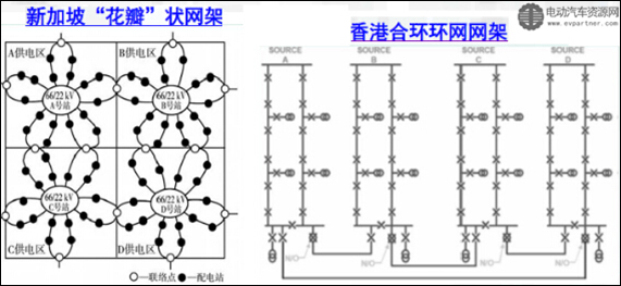 谈谈中国的电动汽车充电基础设施