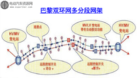 谈谈中国的电动汽车充电基础设施