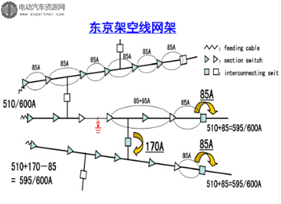 谈谈中国的电动汽车充电基础设施