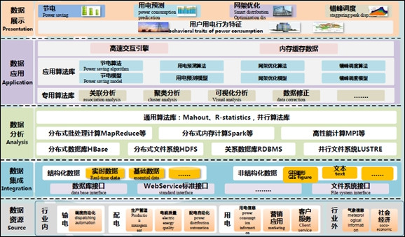 谈谈中国的电动汽车充电基础设施