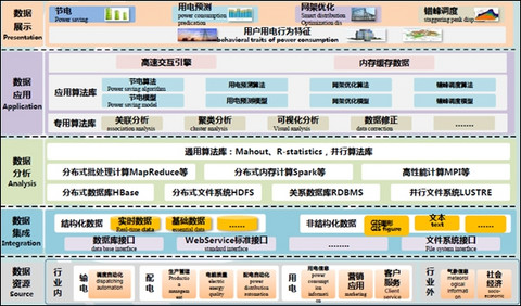 谈谈中国的电动汽车充电基础设施