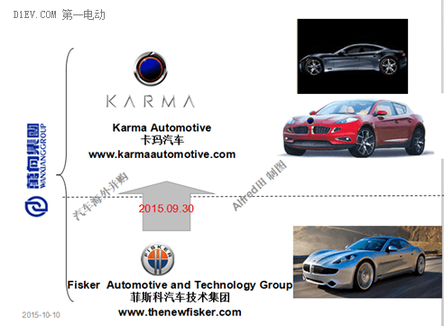 雖有習(xí)大大支持，萬向卡瑪電動汽車能成功嗎？