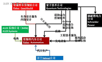 虽有习大大支持，万向卡玛电动汽车能成功吗？