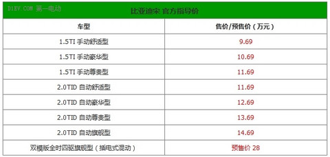 比亚迪宋正式上市 双模版预售价28万