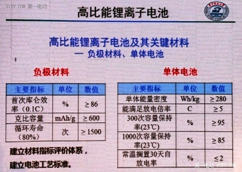 第一电动网新闻图片