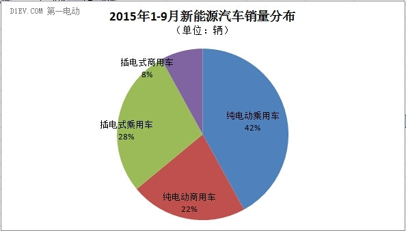 中汽協(xié)：9月新能源汽車產(chǎn)銷同步達2.8萬輛 產(chǎn)量環(huán)比增幅約1萬輛