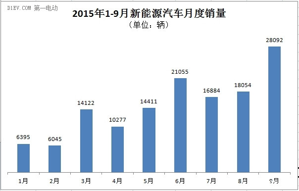 第一電動(dòng)網(wǎng)新聞圖片