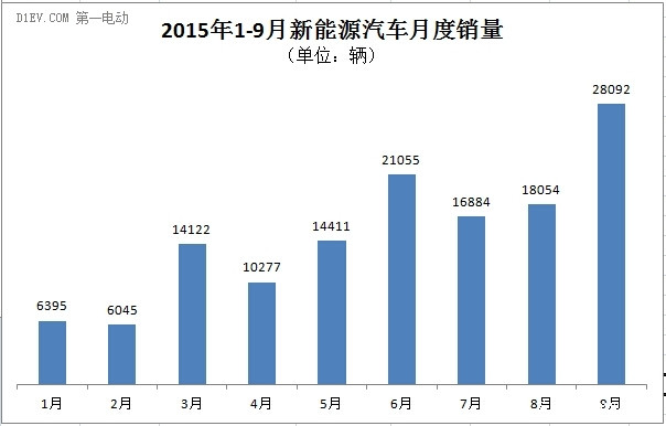 第一电动网新闻图片