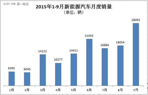 第一电动网新闻图片