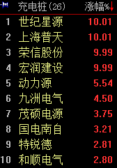 EV晨报 | 9月新能源车产量破3万；碳酸锂价格创近年新高；丰田2050年停售汽油车…