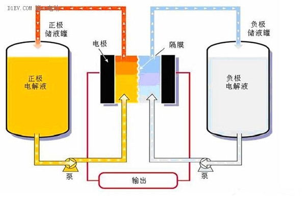 EV晨报 | 9月新能源车产量破3万；碳酸锂价格创近年新高；丰田2050年停售汽油车…