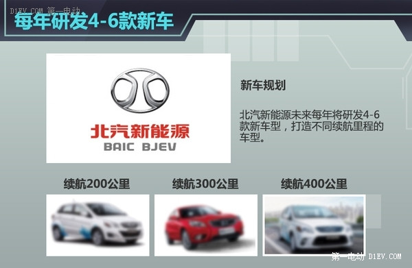 北汽新能源今年前9月電動車銷量增11倍 年內(nèi)再推兩款新車