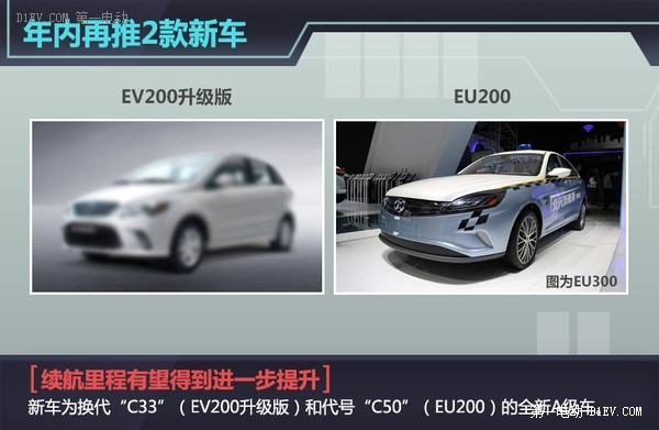 北汽新能源今年前9月電動車銷量增11倍 年內(nèi)再推兩款新車
