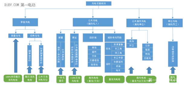 未来家庭充电方式原来是这样的！全面解析国务院电动汽车充电设施规划