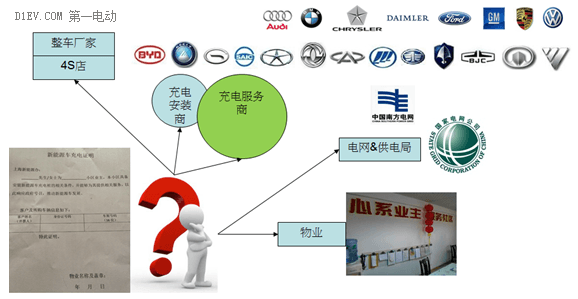 未来家庭充电方式原来是这样的！全面解析国务院电动汽车充电设施规划