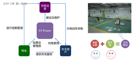 未来家庭充电方式原来是这样的！全面解析国务院电动汽车充电设施规划