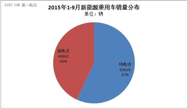 第一电动网新闻图片