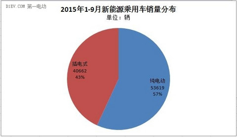 第一电动网新闻图片